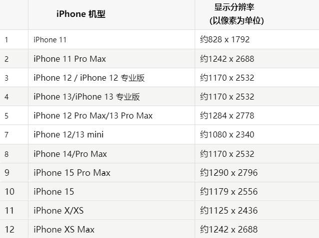 苹高明果维修分享iPhone主屏幕壁纸显得模糊怎么办