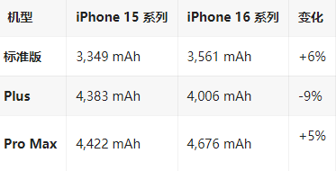 高明苹果16维修分享iPhone16/Pro系列机模再曝光