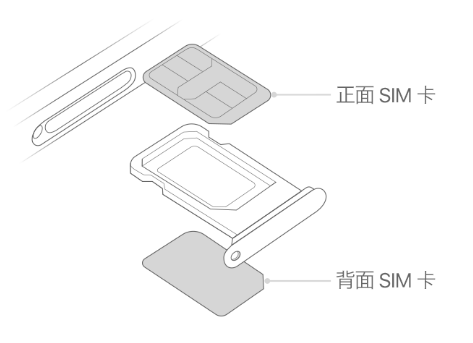 高明苹果15维修分享iPhone15出现'无SIM卡'怎么办 