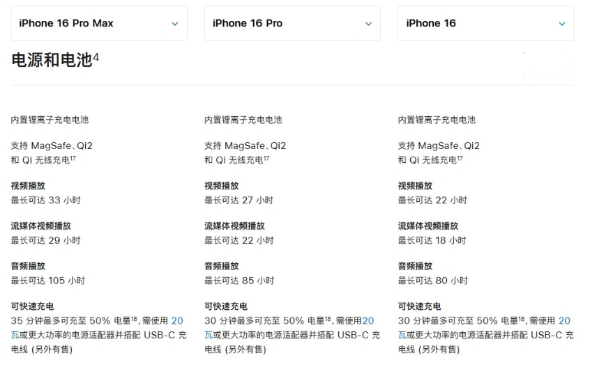 高明苹果手机维修分享 iPhone 16 目前实测充电峰值功率不超过 39W 