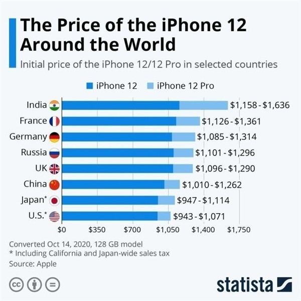 高明苹果手机维修分享哪个购买iPhone 12/12 Pro更便宜 